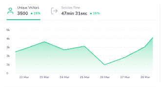 Bitcoinwebhosting - Gain Advantage With Full WordPress Automation