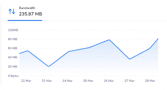 Bitcoinwebhosting - Gain Advantage With Full WordPress Automation