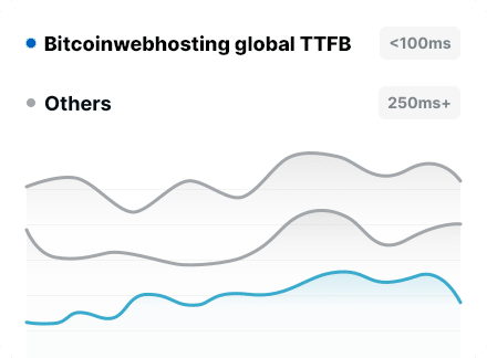 bitcoinwebhosting-TTFB-Chart-Comparison - Bitcoinwebhosting.net